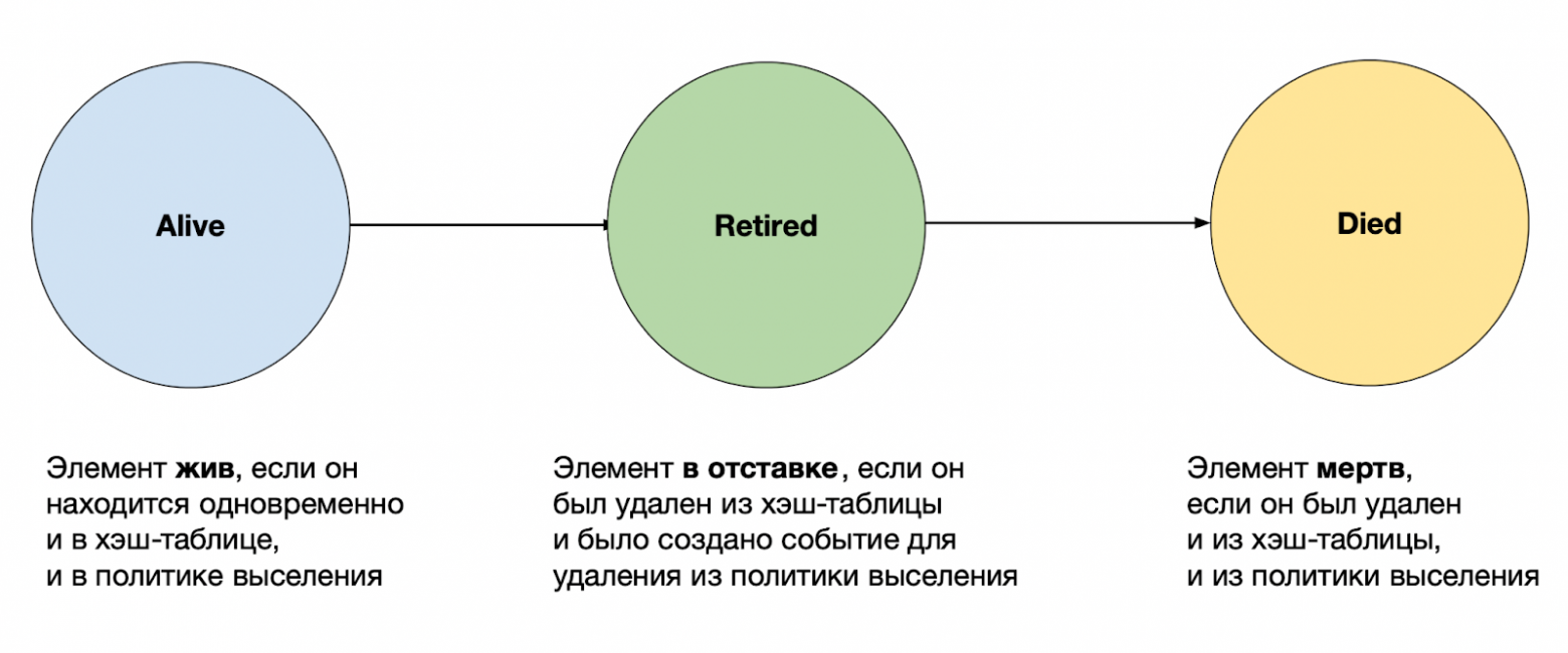 Состояния нод для out-of-order consistency для otter