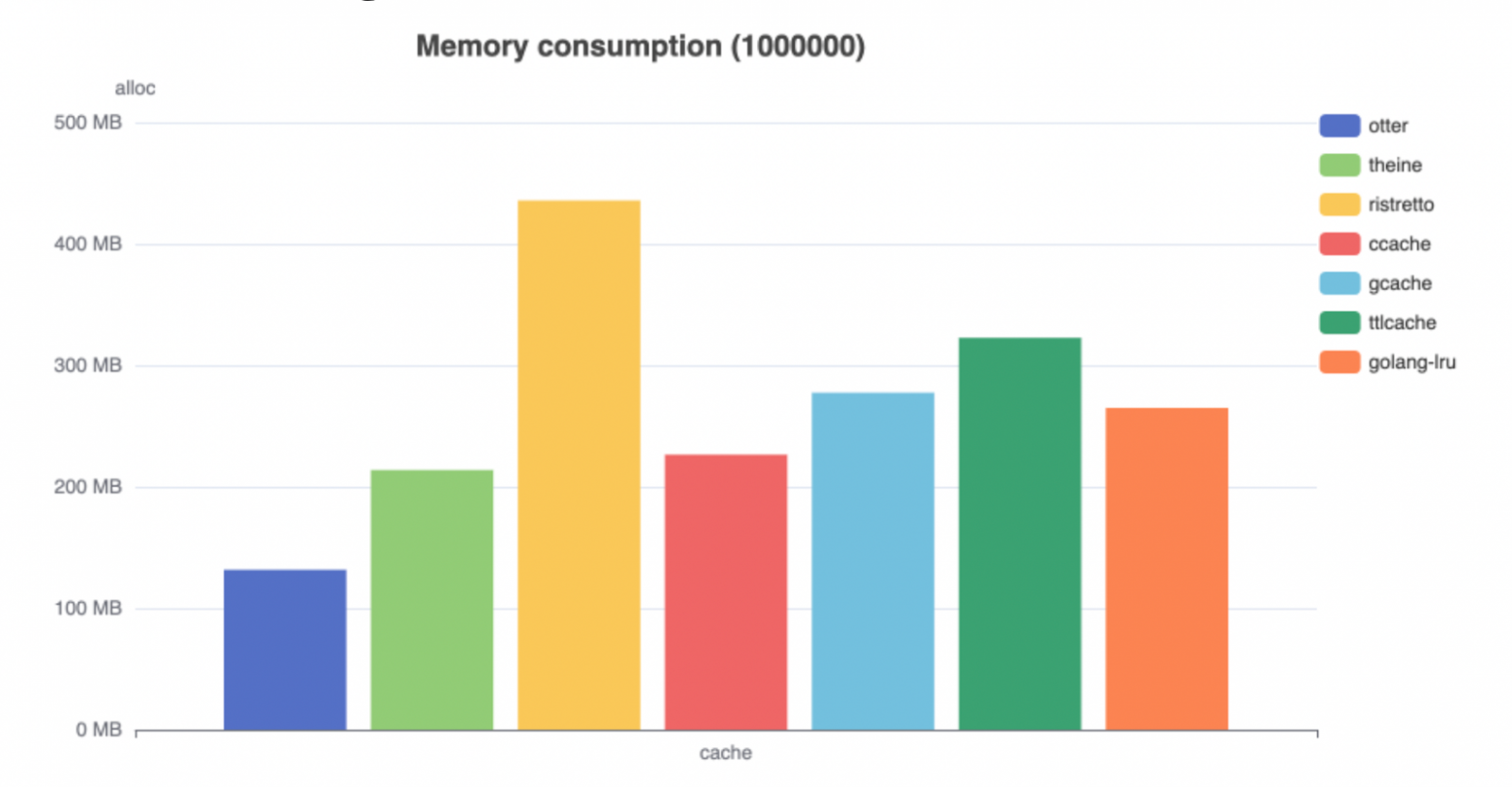Как спроектировать кэш-библиотеку нового поколения и не умереть? - 31 Как спроектировать кэш-библиотеку нового поколения и не умереть? - 31