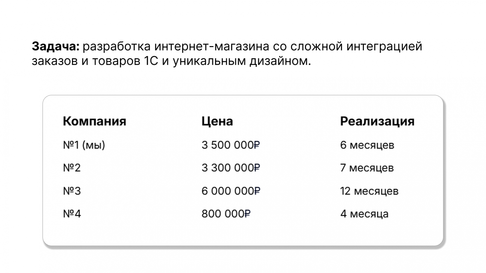 Клиент выбрал другого исполнителя. Сдаваться или пытаться? - 1