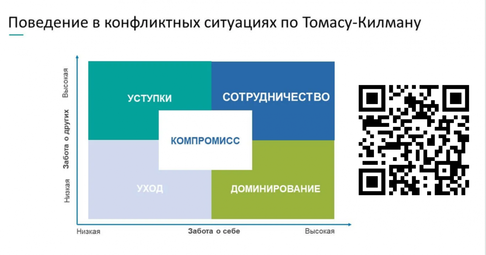 Вы можете узнать свою стратегию по тесту в QR Code