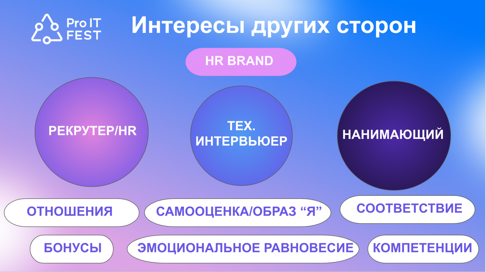 Конфликтология в собеседованиях - 4 Конфликтология в собеседованиях - 4