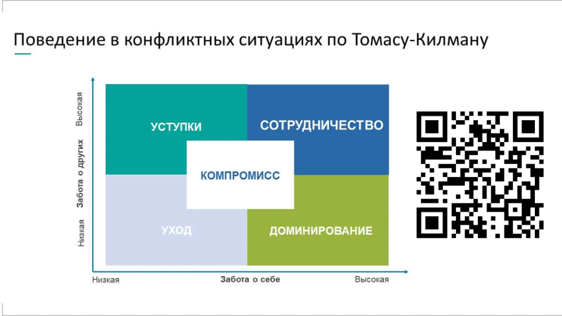 Вы можете узнать свою стратегию по тесту в QR Code