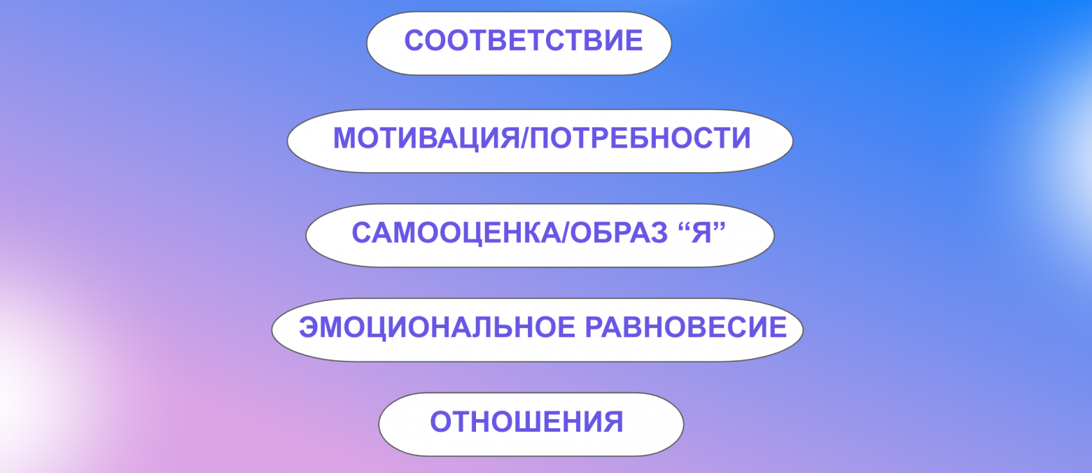 Конфликтология в собеседованиях - 6 Конфликтология в собеседованиях - 6
