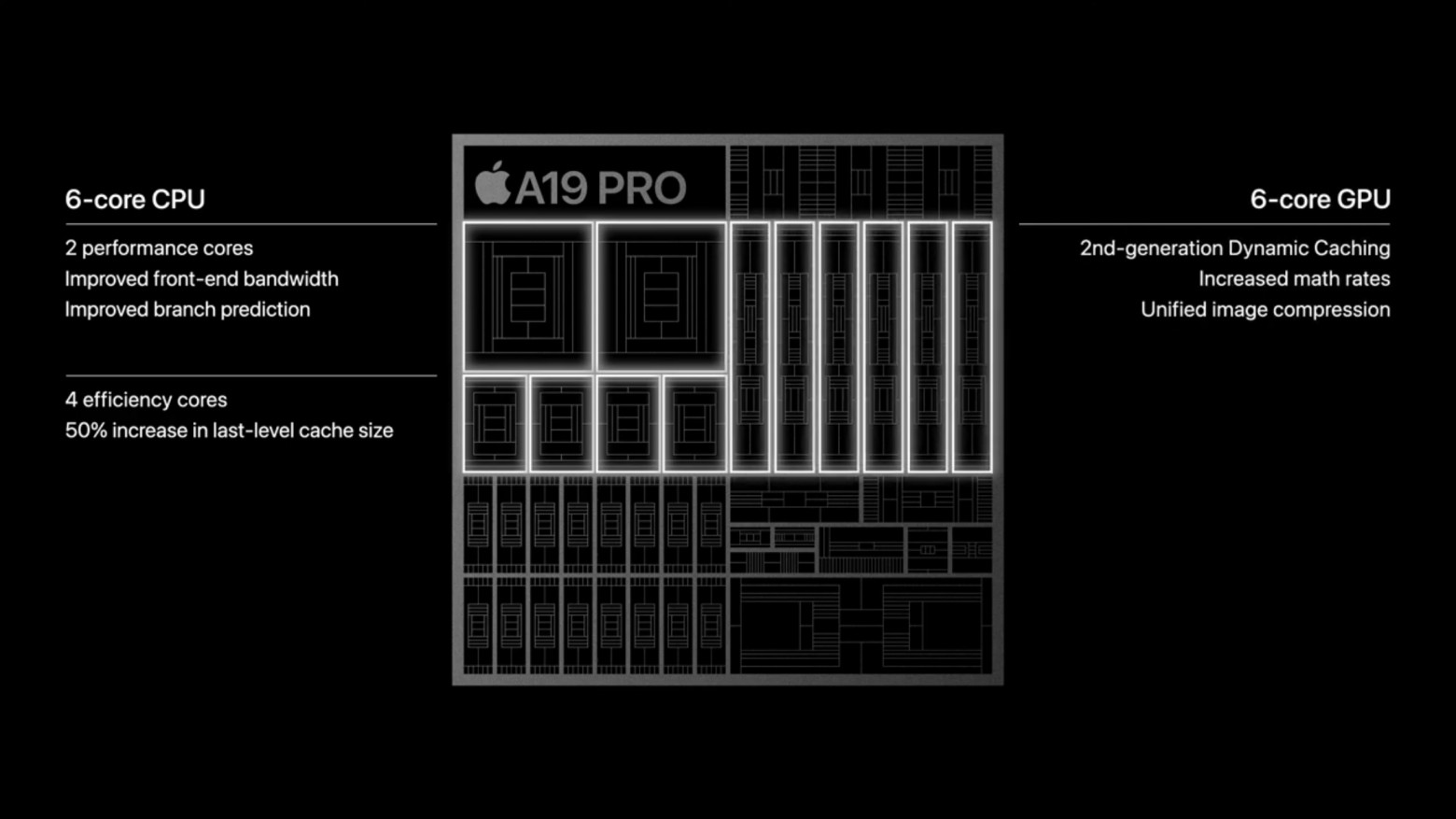 Новые мозги iPhone 17 Pro - A19Pro