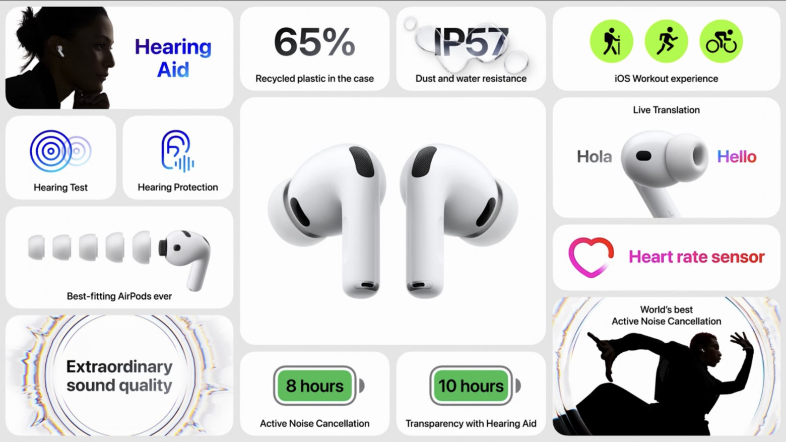 Коротко о новых AirPods Pro 3
