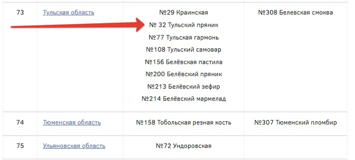 «Пекари из Тулы патентуют название «Тульский пряник»»: что происходит на самом деле и где теперь искать настоящие традиционные продукты Юристы, Малый бизнес, Закон, Право, Длиннопост