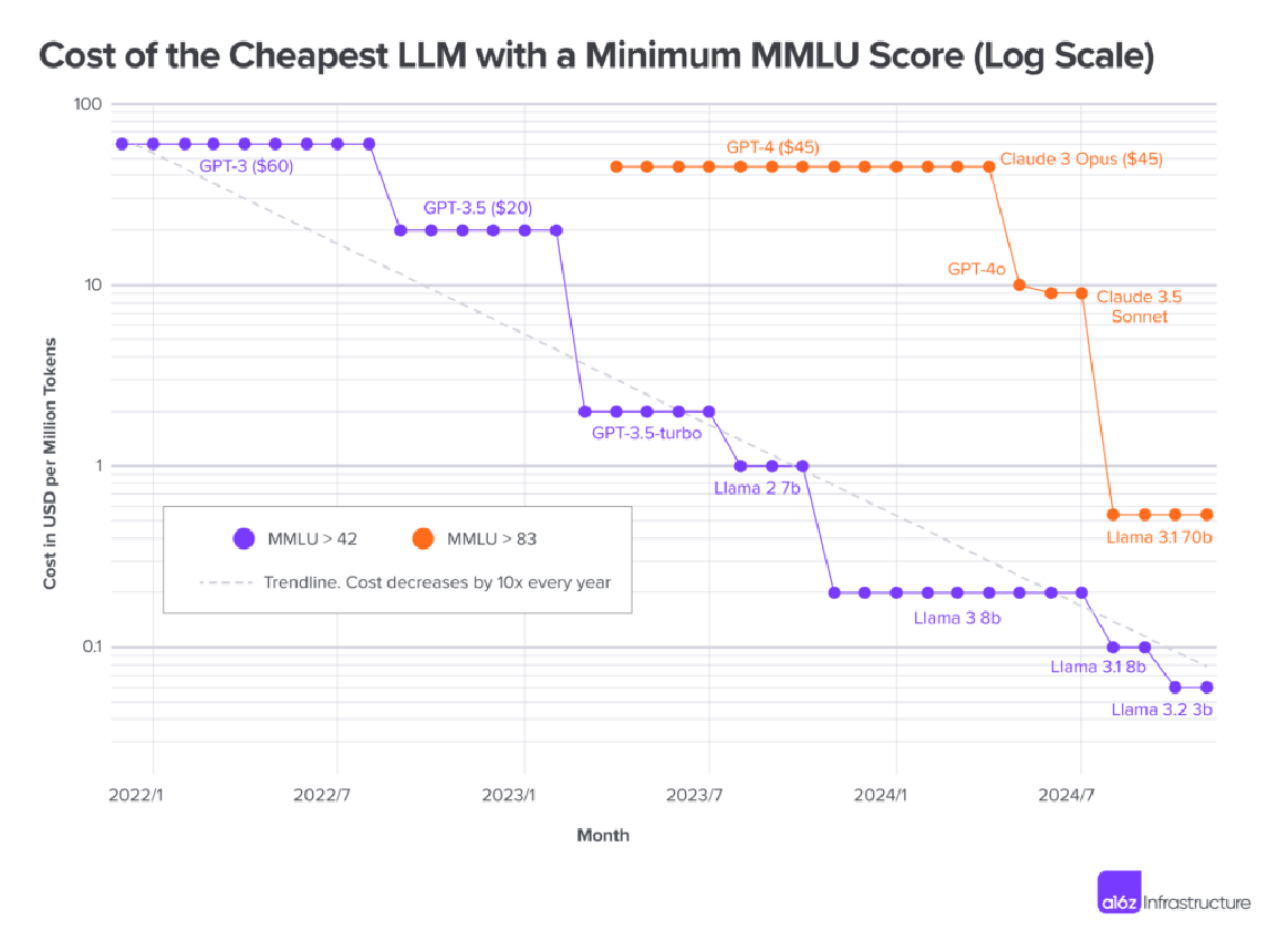 Law & Practice Ensemble RAG. Как создать ассистента, помогающего решать многоаспектные юридические задачи - 2