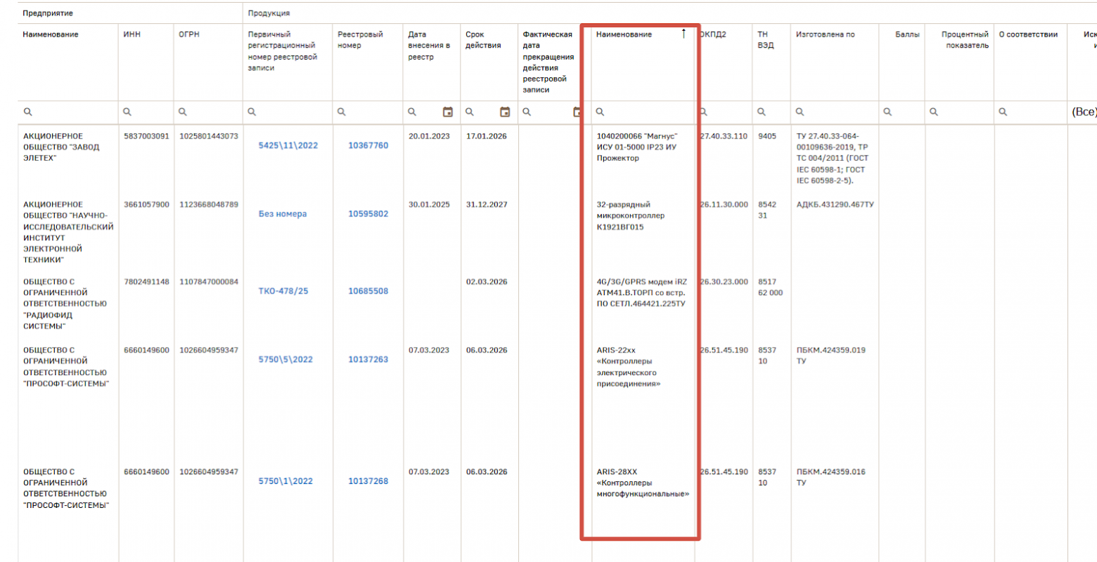 Реестр российской электроники: попал в этот список — можешь участвовать в тендерах