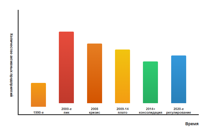 Почему в электронике стало меньше компаний: от пика 2000-х к консолидации