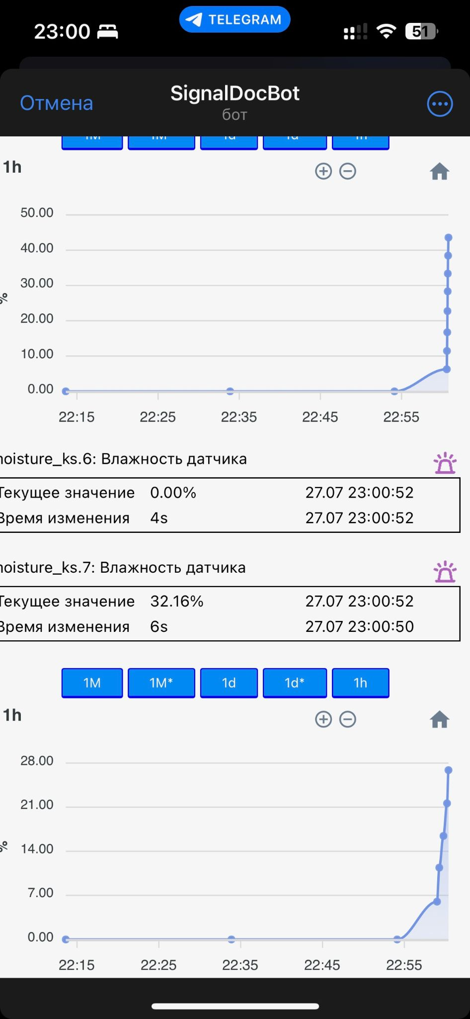 Во время эксперимента все варианты сработали. Через год проверили их состояние – несмотря на скопившуюся воду, датчики продолжали исправно работать.