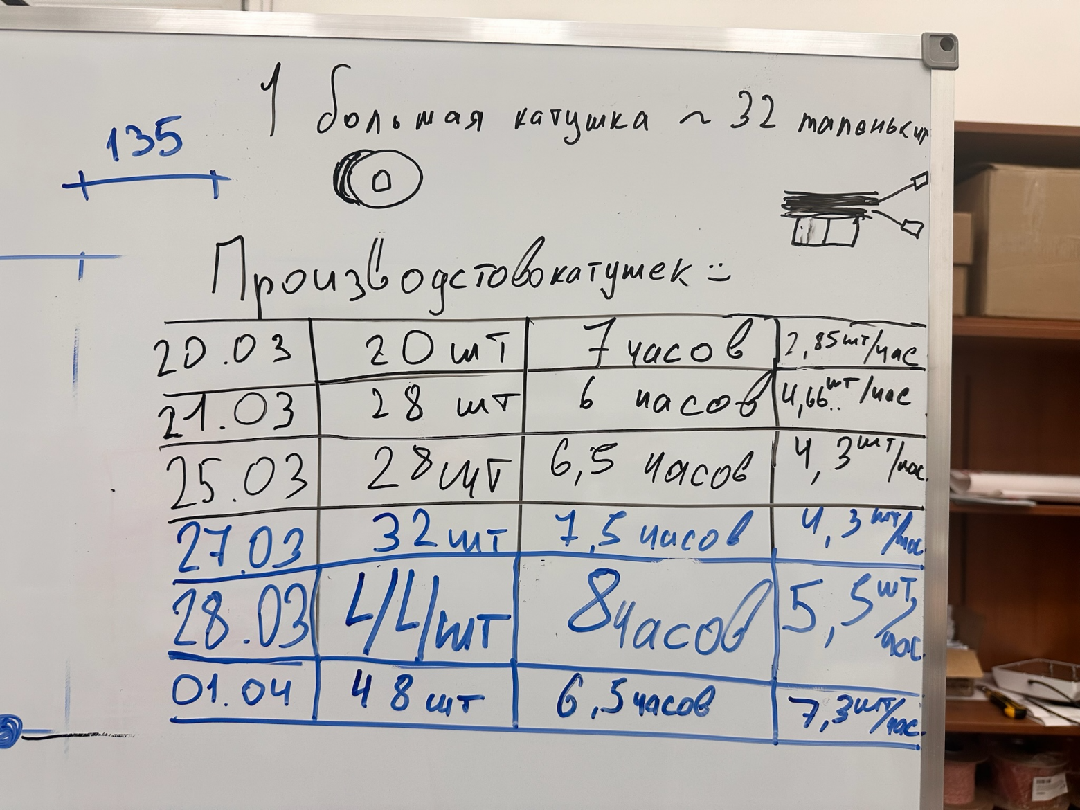 Если раньше на изготовление 800 контактов уходило 35 рабочих дней, то с устройством — 14. Сейчас мы доработали устройство и получается еще быстрее.