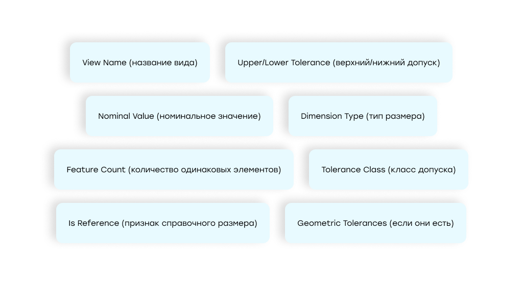 Какая LLM лучше распознает чертежи? Мы сравнили 6 LLM и узнали ответ - 3 Какая LLM лучше распознает чертежи? Мы сравнили 6 LLM и узнали ответ - 3