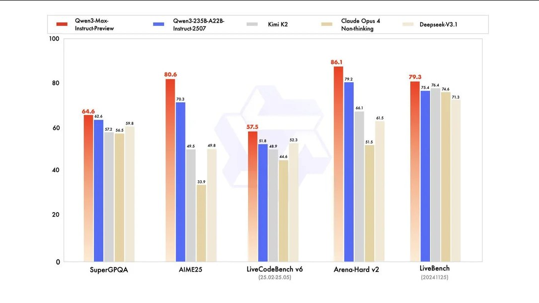 Нейро-дайджест: ключевые события мира AI за 2 неделю сентября 2025 - 2