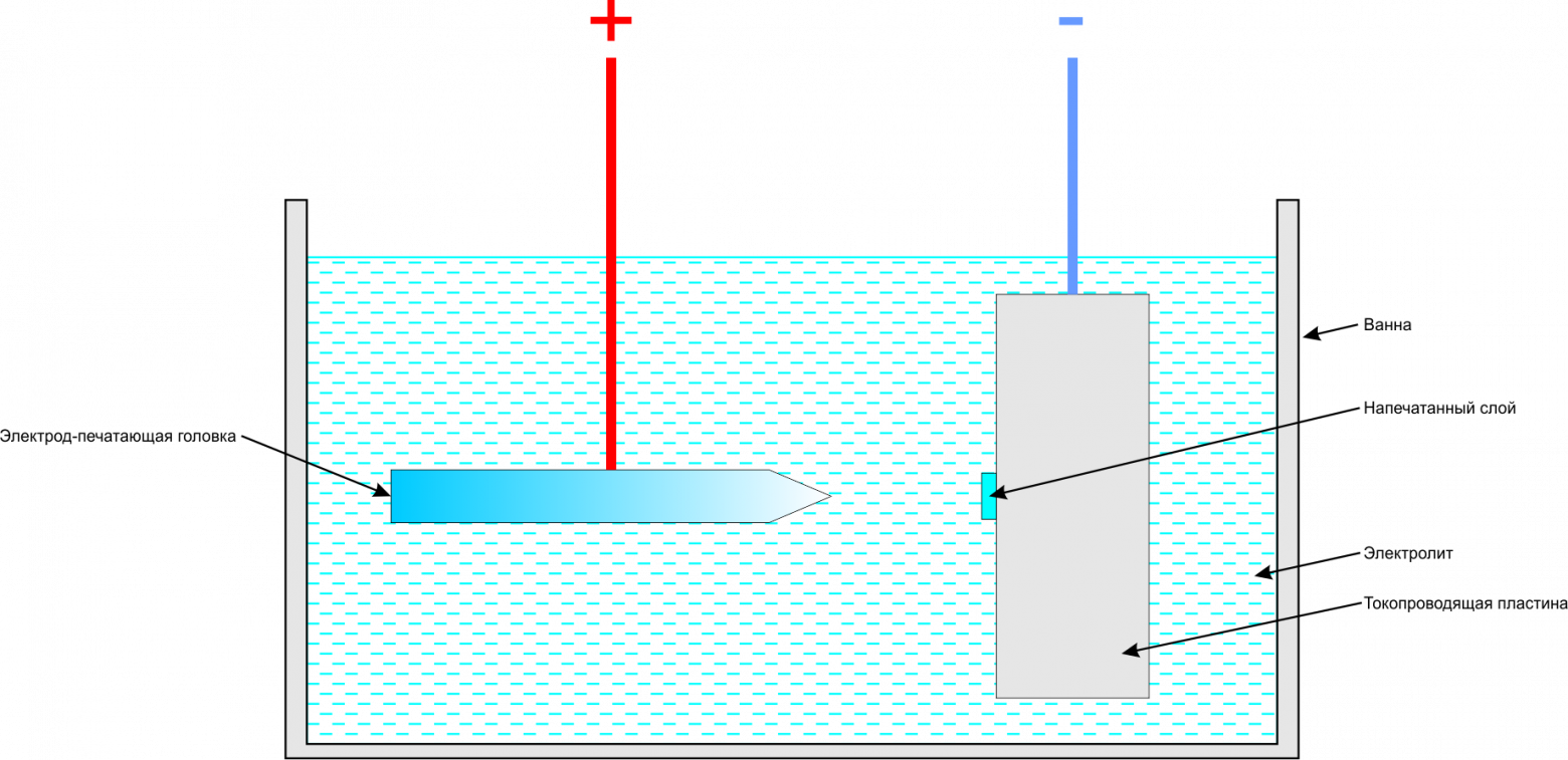 Реальна ли 3D-печать металлом на дому? - 2