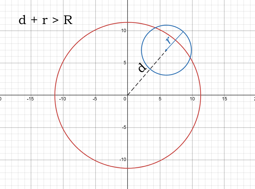 Создание интерактивного макета. Задача упаковки кругов в круг. Метод отжига - 19 Создание интерактивного макета. Задача упаковки кругов в круг. Метод отжига - 19