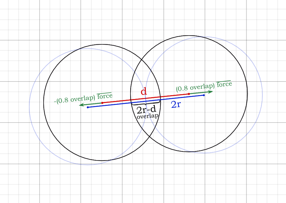 Создание интерактивного макета. Задача упаковки кругов в круг. Метод отжига - 33 Создание интерактивного макета. Задача упаковки кругов в круг. Метод отжига - 33