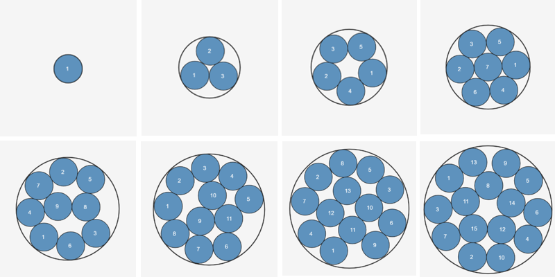 Создание интерактивного макета. Задача упаковки кругов в круг. Метод отжига - 34 Создание интерактивного макета. Задача упаковки кругов в круг. Метод отжига - 34