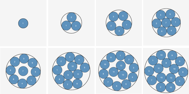 Создание интерактивного макета. Задача упаковки кругов в круг. Метод отжига - 52 Создание интерактивного макета. Задача упаковки кругов в круг. Метод отжига - 52