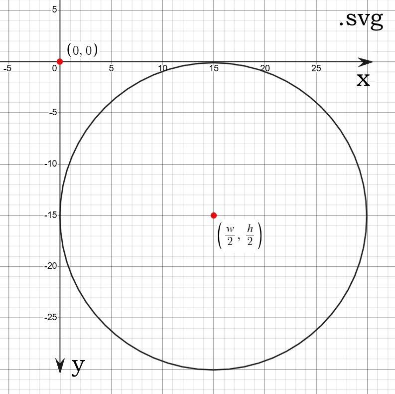 Создание интерактивного макета. Задача упаковки кругов в круг. Метод отжига - 58 Создание интерактивного макета. Задача упаковки кругов в круг. Метод отжига - 58