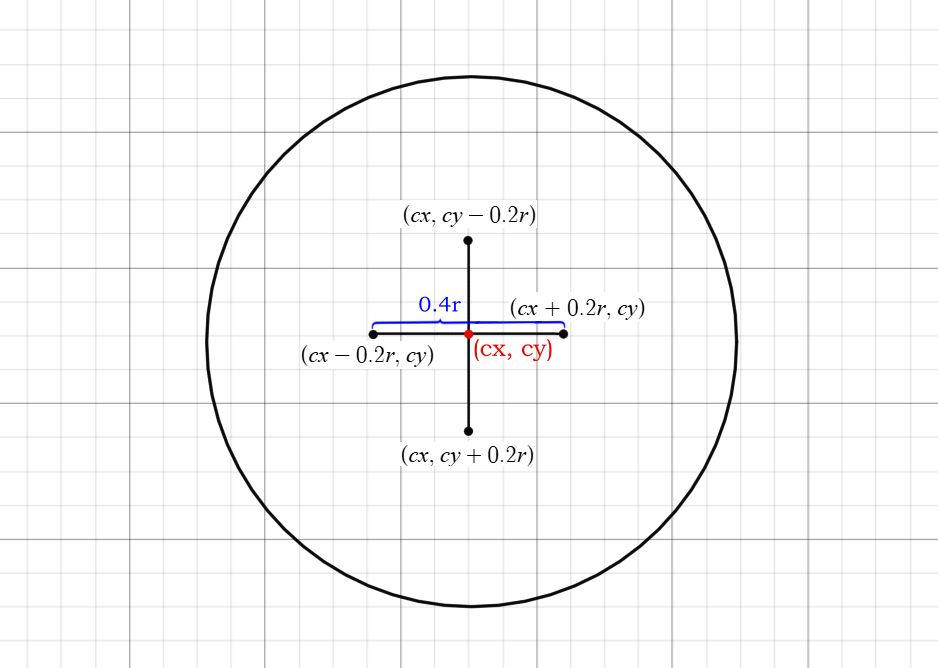 Создание интерактивного макета. Задача упаковки кругов в круг. Метод отжига - 63 Создание интерактивного макета. Задача упаковки кругов в круг. Метод отжига - 63
