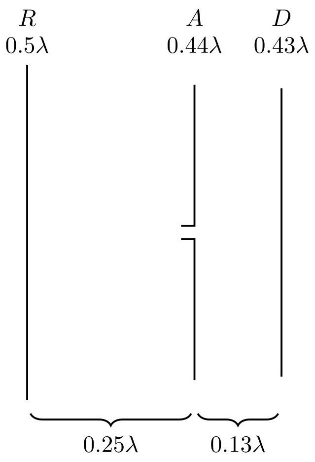 Рис. 10. Трёхэлементная антенна Яги (источник)