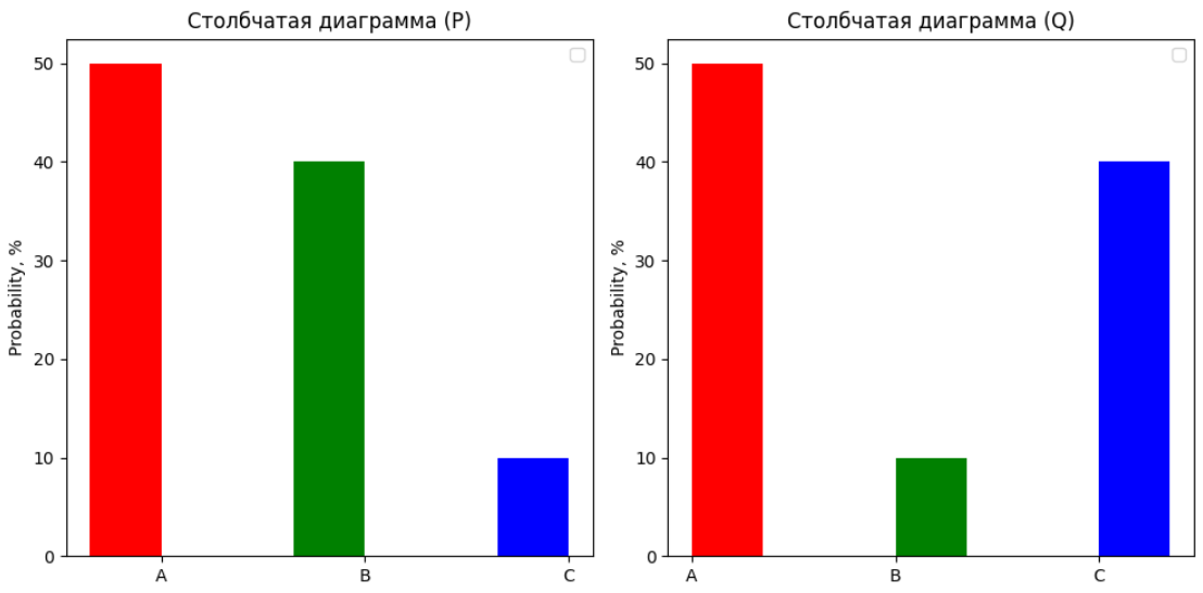 Дивергенция как мера специфичности аудитории вашей пилотной механики - 2