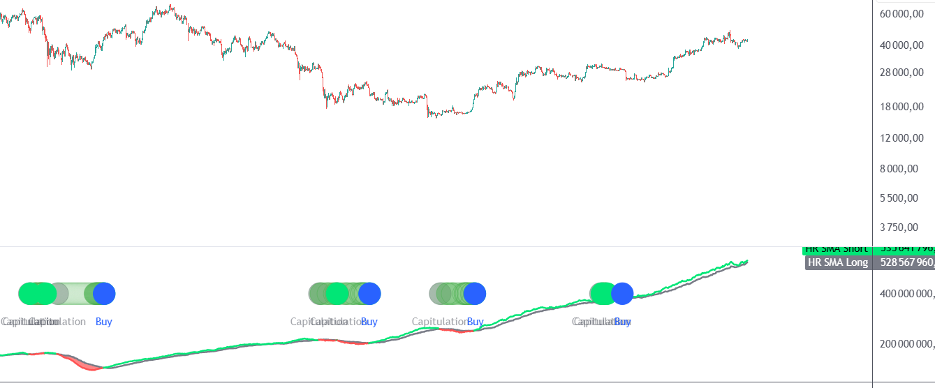 Как высчитать дно Биткоина. Разбираем индикатор Hash Ribbons: Математика и код - 1