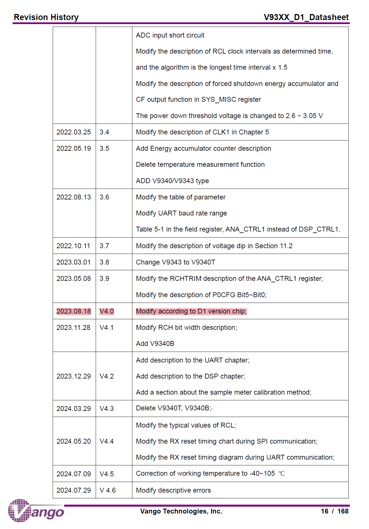 Наше расследование: ищем отечественные микросхемы в «отечественных» счетчиках электроэнергии. Часть 8 - 15