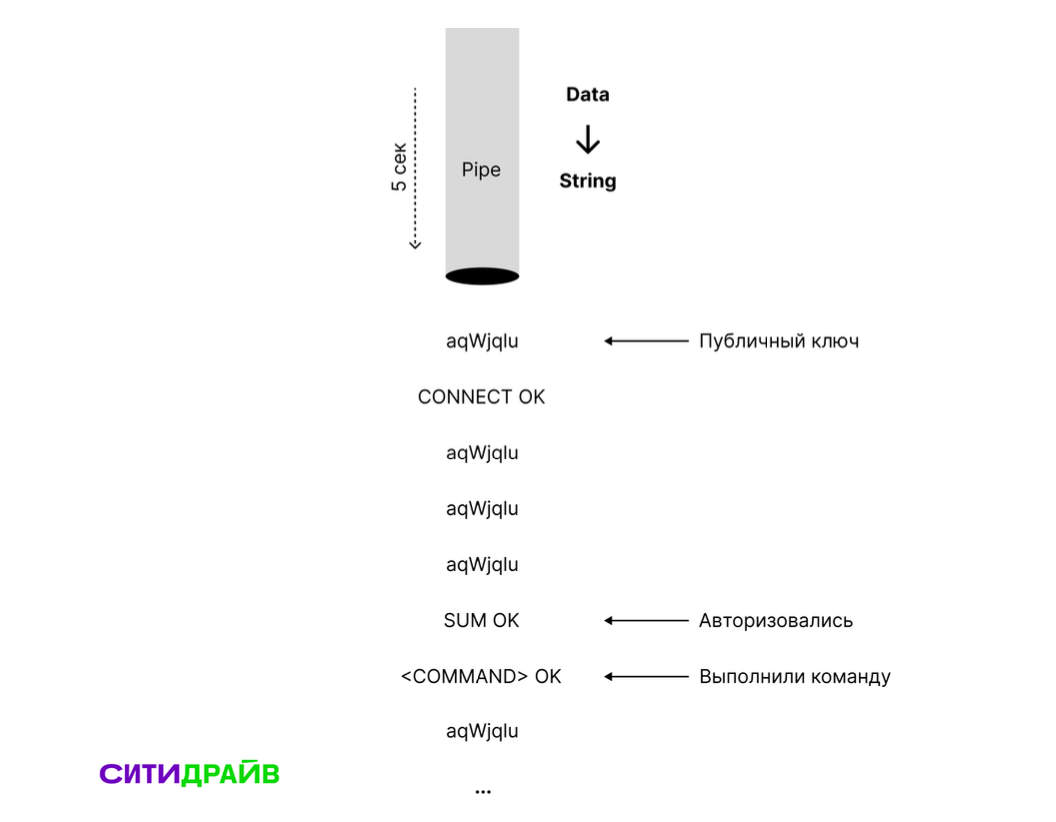 Модуль-труба