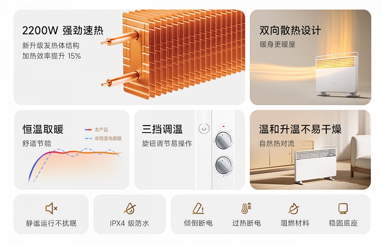 Готовимся к зиме: Xiaomi представила обогреватель Mijia Electric Heater 2 Temperature Control Version за 45 долларов, он разогревается до рабочей температуры за 5 секунд