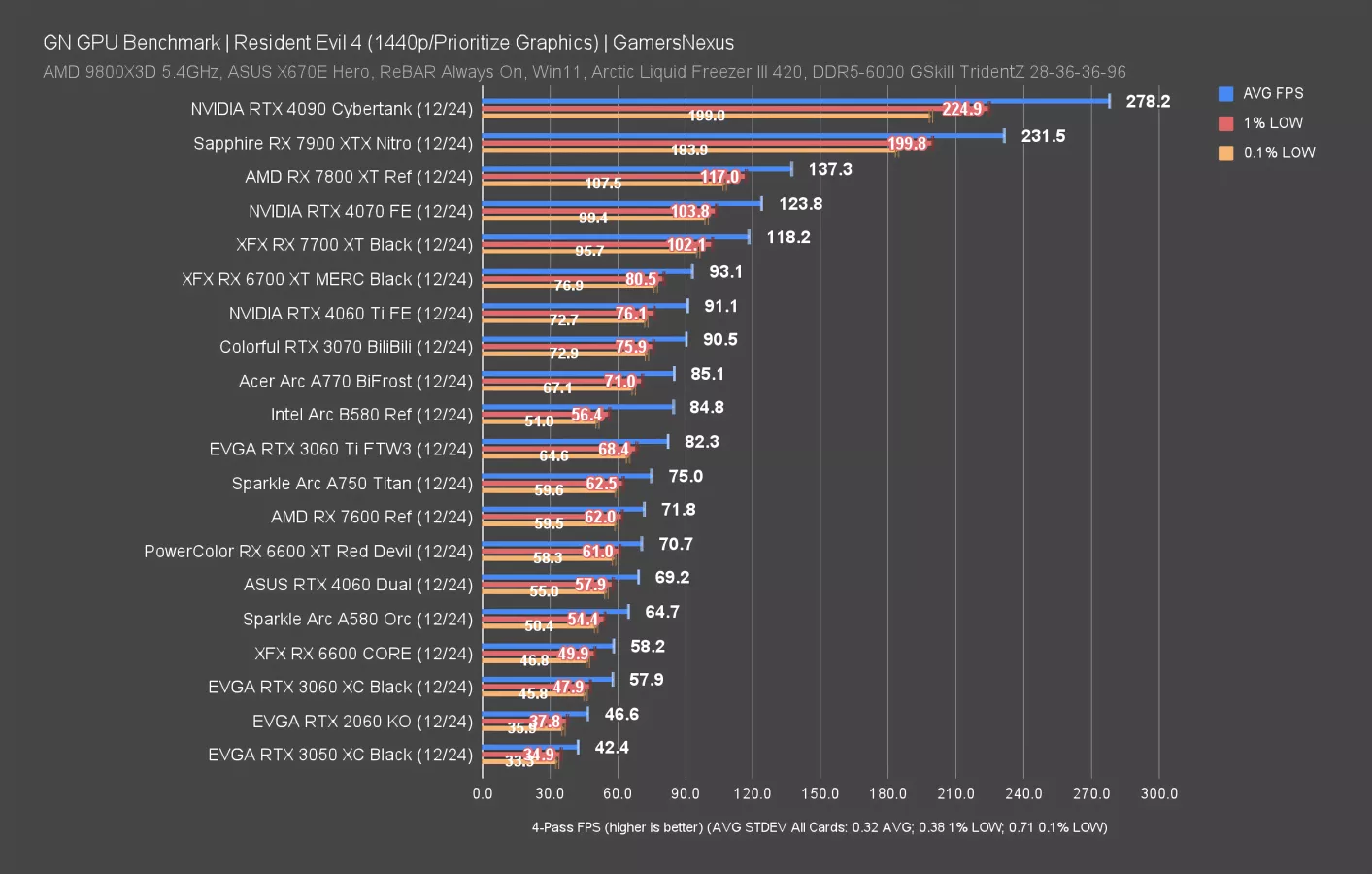 Топ-5 видеокарт по соотношению цена-качество, которые можно купить в 2025 году - 2 Топ-5 видеокарт по соотношению цена-качество, которые можно купить в 2025 году - 2