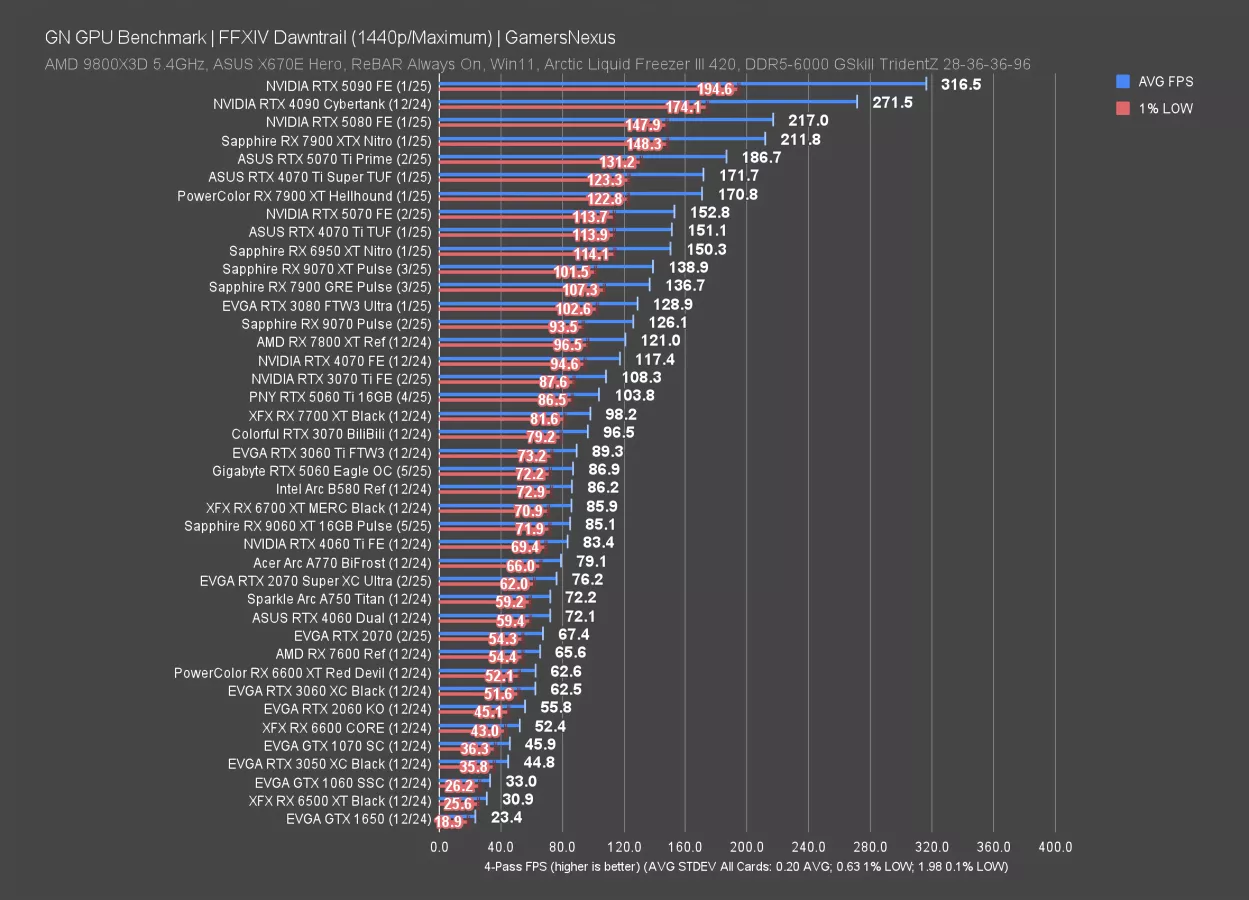 85 fps – очень неплохой показатель