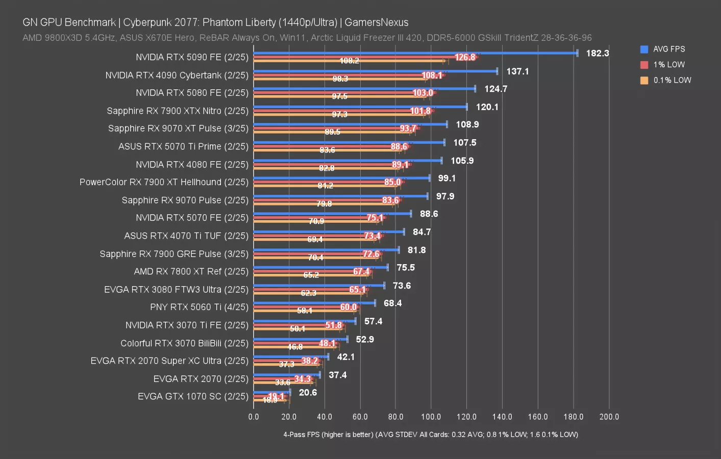 В 2К RTX 5060 Ti играет просто прекрасно