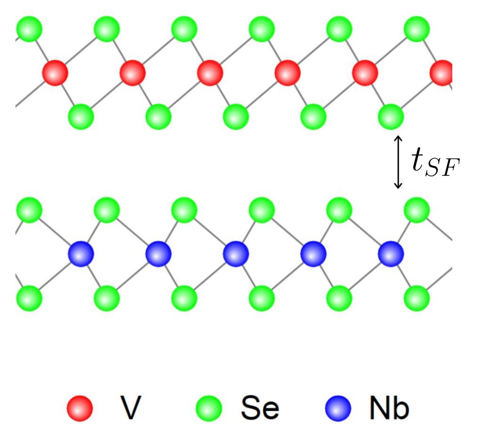 сверхпроводимости