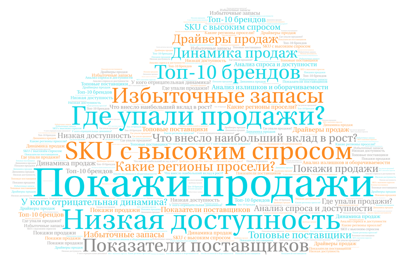 Умный аналитик для ритейла: ИИ на службе бизнеса - 3 Умный аналитик для ритейла: ИИ на службе бизнеса - 3