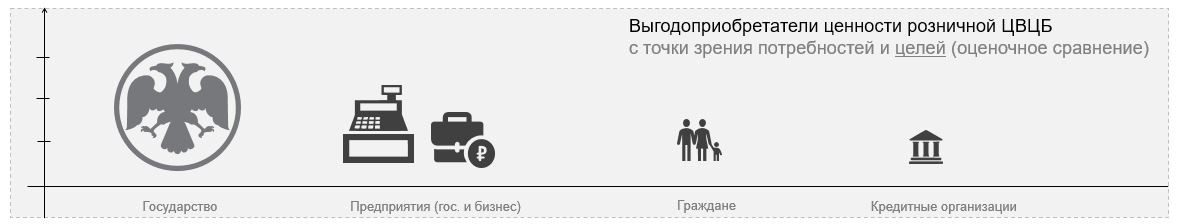 Рис.1. Ценности ЦВЦБ