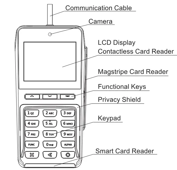 PoS-терминал PAX Q25S. Источник.