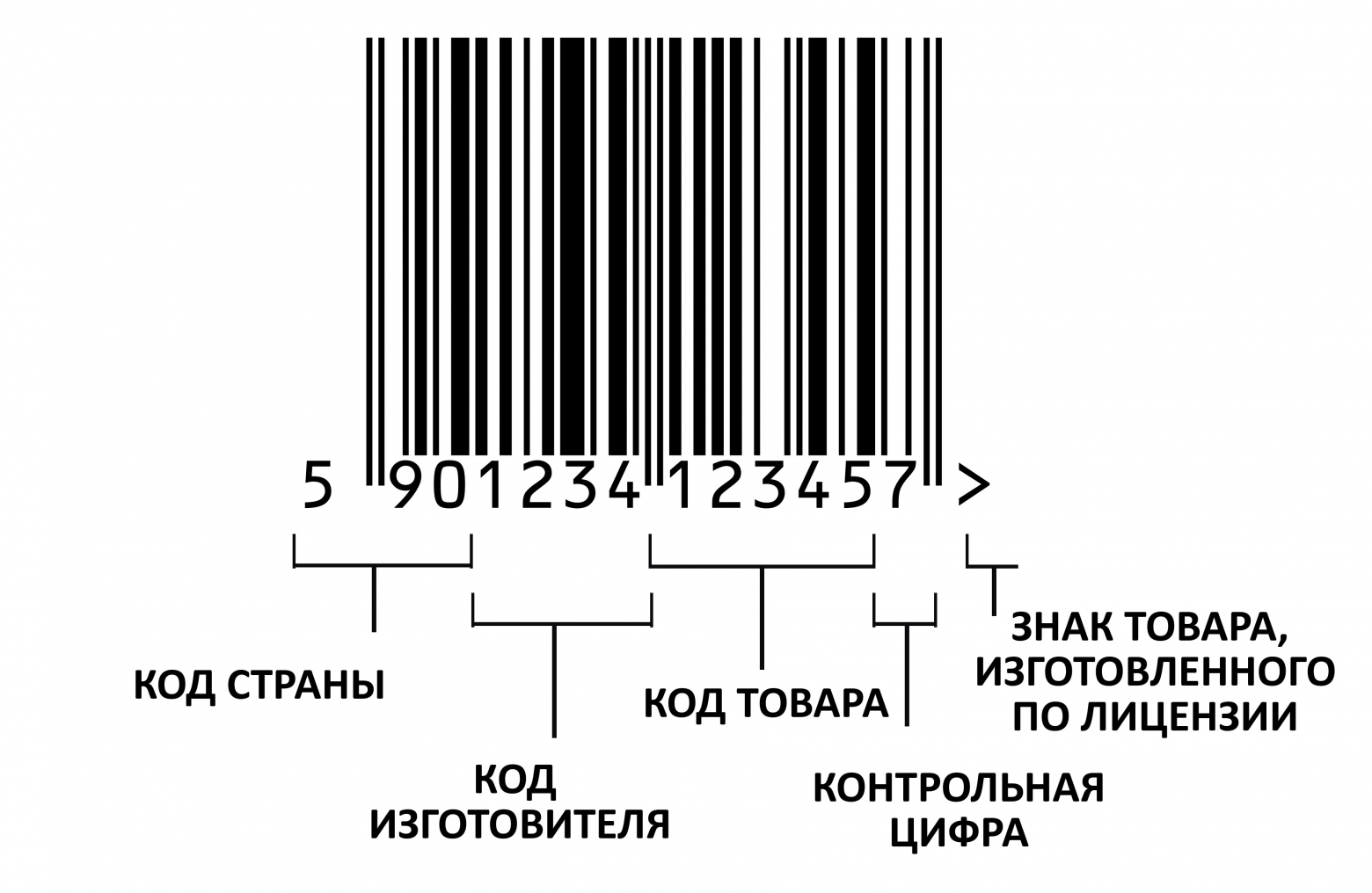 Источник.