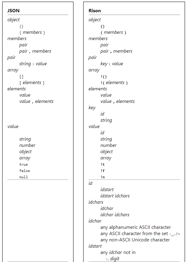 Superset deep-linking: как Rison и Jinja превращают сводный дашборд в инструмент фокус-анализа - 2