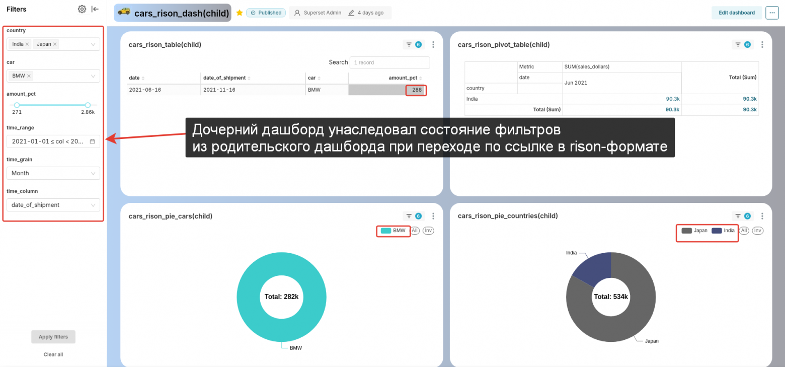 Superset deep-linking: как Rison и Jinja превращают сводный дашборд в инструмент фокус-анализа - 20