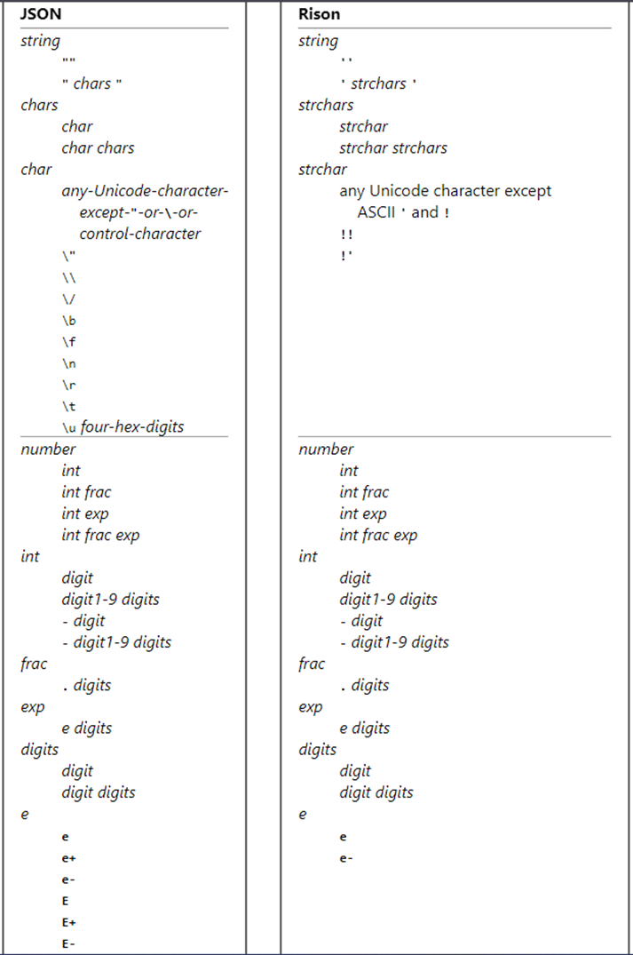 Superset deep-linking: как Rison и Jinja превращают сводный дашборд в инструмент фокус-анализа - 3