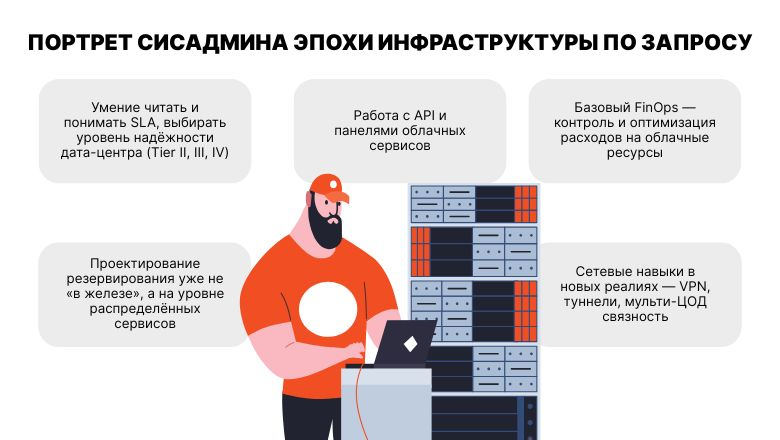 ЦОД как сервис, сисадмин как разработчик: как менялись модели - 3