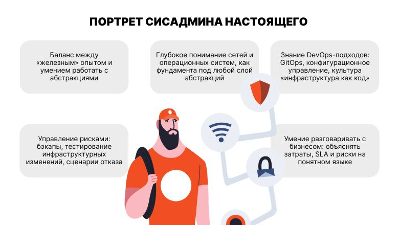 ЦОД как сервис, сисадмин как разработчик: как менялись модели - 5