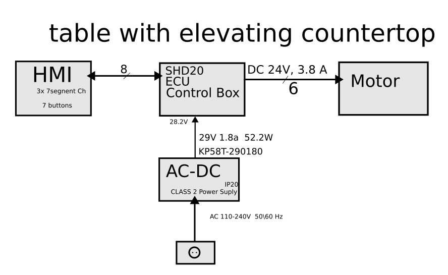 Электрический стол (или Зачем нужны ARM Cortex-M0) - 2