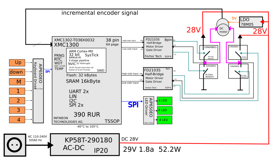 Электрический стол (или Зачем нужны ARM Cortex-M0) - 1