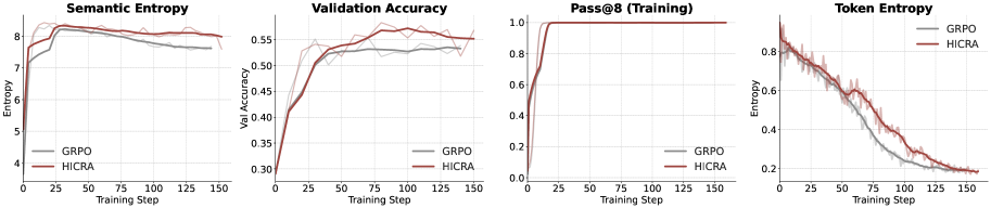 В мультимодальной MiMO‑VL энтропия токенов может схлопываться, но семантическая остаётся информативной и предсказывает качество.