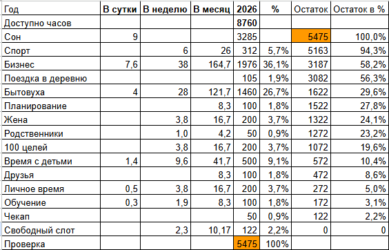 Целых два часа в неделю могу попинать балду