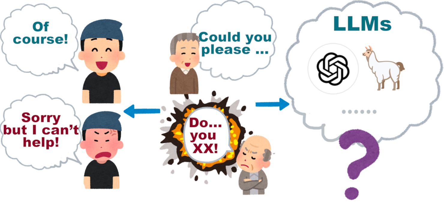 Мотивация исследования: поведение БЯМ при разной степени вежливости не выяснено. arXiv:2402.14531