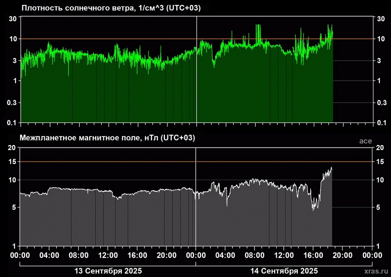 Земля вошла в зону действия гигантской корональной дыры на Солнце, это грозит магнитными бурями 1-2 уровня - 2 Земля вошла в зону действия гигантской корональной дыры на Солнце, это грозит магнитными бурями 1-2 уровня