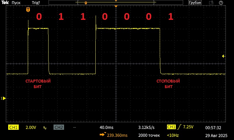 Код для буквы «А»